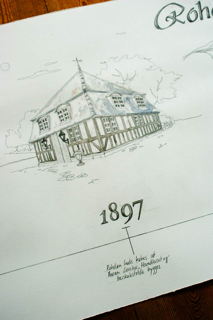 Blyantstegning af Rohden Gods i kunst som gave